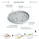 One Hand Plate - Your Capability Store