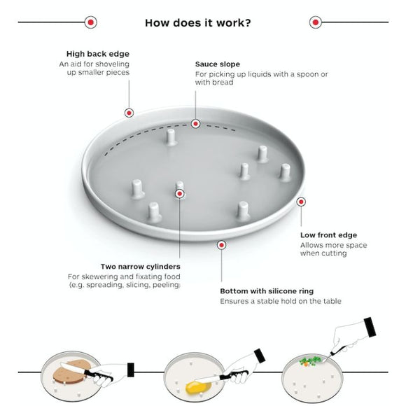 One Hand Plate - Your Capability Store