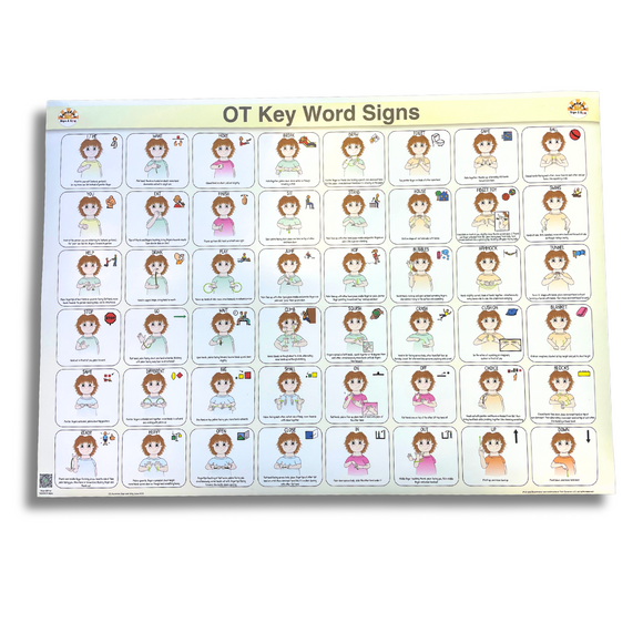 Paediatric OT Key Word Signs Poster - Your Capability Store