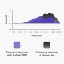 Flare CALMER® Pro - Your Capability Store