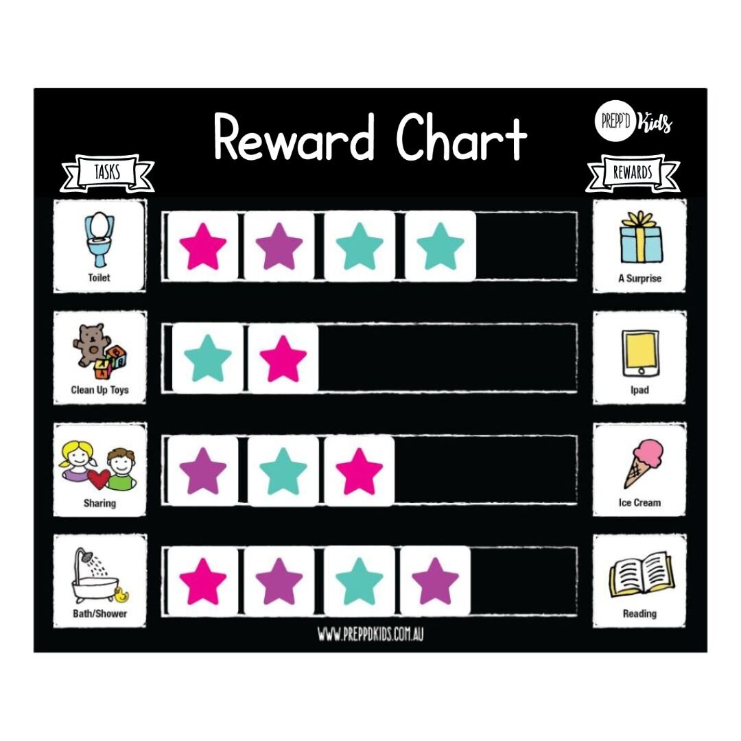 Reward Chart | Your Capability Store