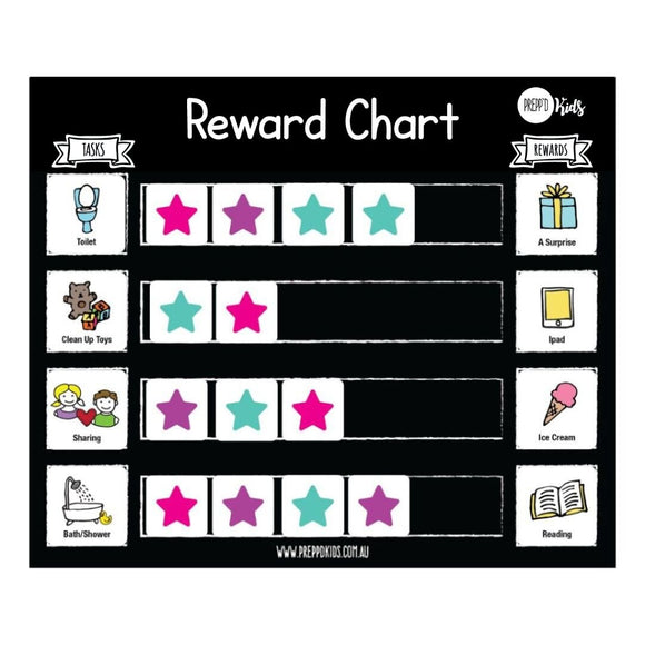 Reward Chart - Your Capability Store