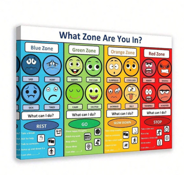 Emotional Regulation Framed Poster - Your Capability Store