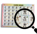 Key Word Signing Core Words Poster - A2 - Your Capability Store