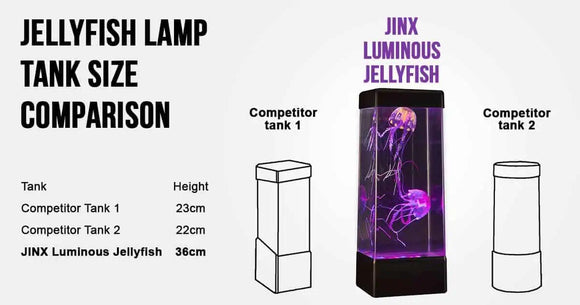 Jinx Luminous Jellyfish Mood Lamp - Your Capability Store
