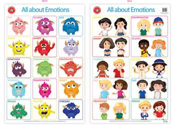 All About Emotions - Your Capability Store