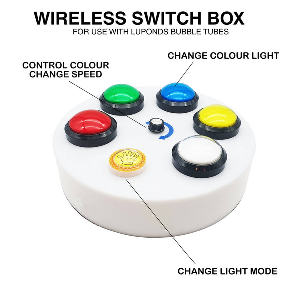 Interactive Wireless Controller Switchbox