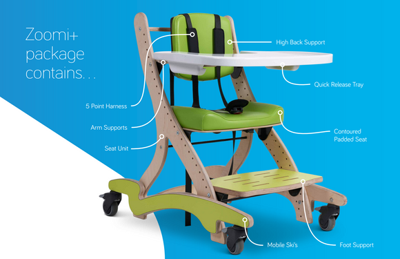 Zoomi+  Package - Your Capability Store