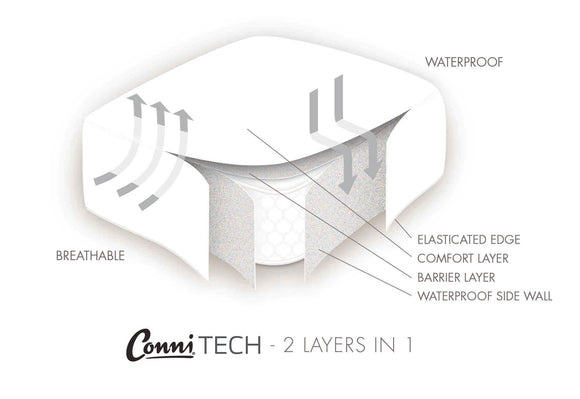 Conni Premium Mattress Protector - Your Capability Store