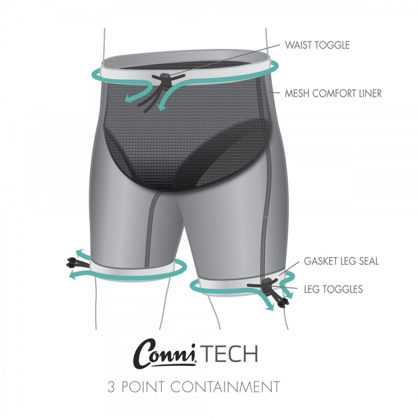 Adult Containment Swim Short - Black