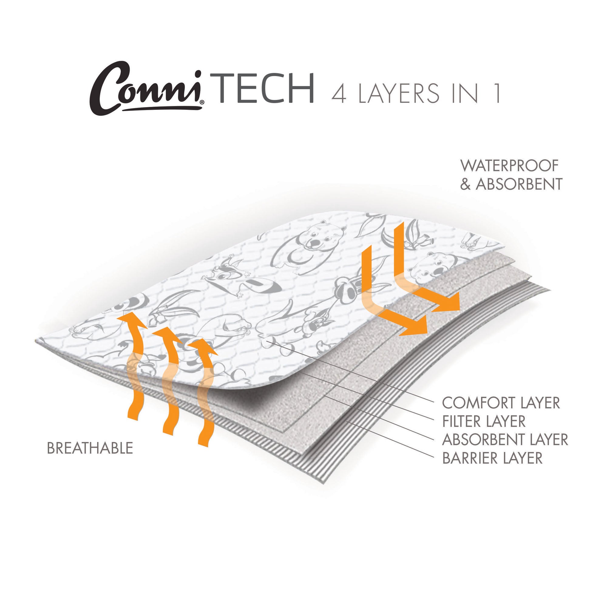 Conni Reusable Bed Pad Tuck-Ins - Aussie Animals - Your Capability Store
