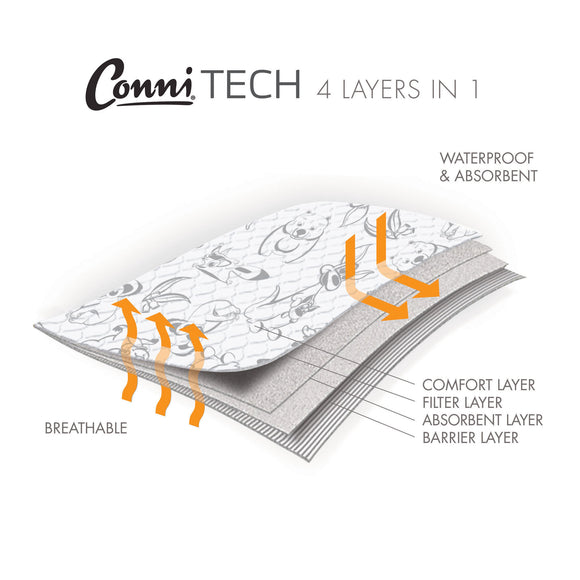 Conni Reusable Bed Pad Tuck-Ins - Aussie Animals - Your Capability Store
