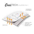 Conni Reusable Bed Pad - Aussie Animals - Your Capability Store