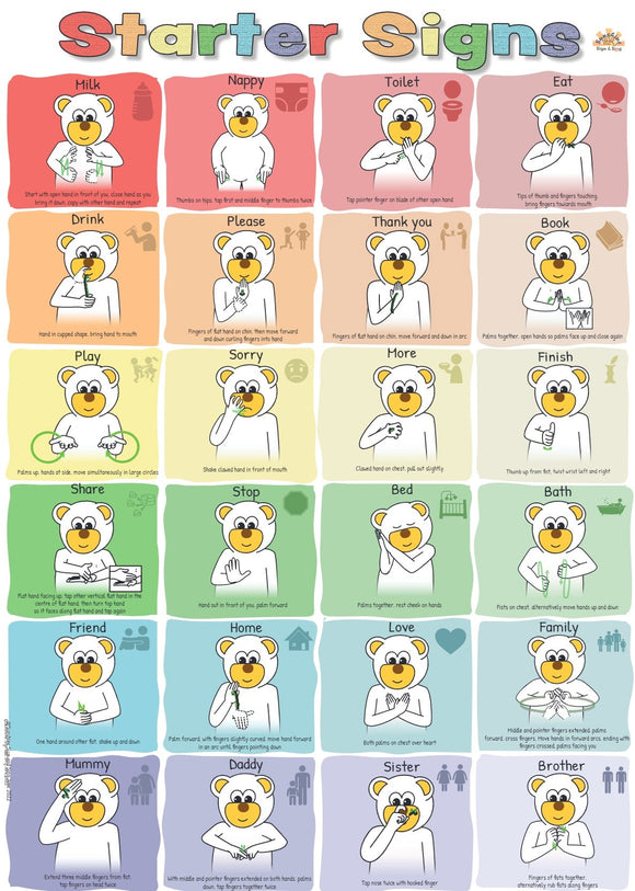 Starter Signs A3 Poster - Your Capability Store